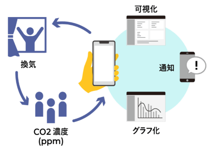 センサーの図