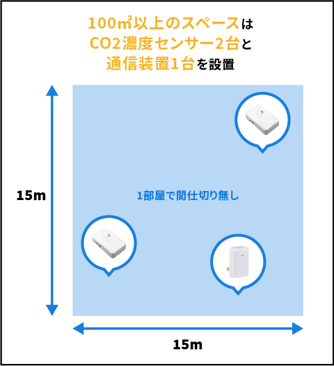 100平方メートル以上の場合